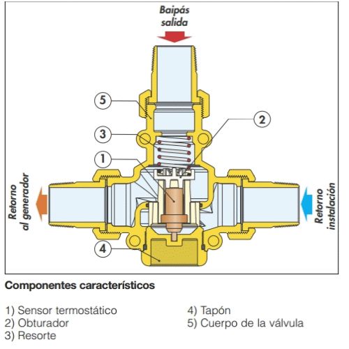 CARTUCHO TARADO DE 45C REF. F29629 CALEFFI, recambios repuestos Leroy Merlin leroymerlin bauhaus bauaus bricomart bricodepot leroi bahaus bajaus bricomart alibaba ikea amazon bricor aki bricorama lightinthebox light in the box ebay eachbuyer aliexpress tomtop el corte ingles Amazon Calefi Fontaneria Para Valvulas balbulas balvulas valbulas LLaves para mezclar agua caliente